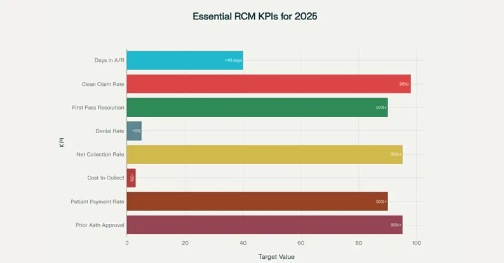 Pie chart showing 420 CPT code updates for 2025, including new, deleted, and revised codes.