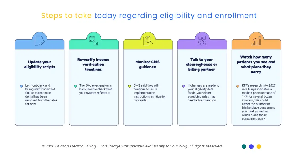 Marketplace eligibility and enrollment steps covering eligibility scripts, income verification, CMS guidance, billing partners, and patient plan changes.