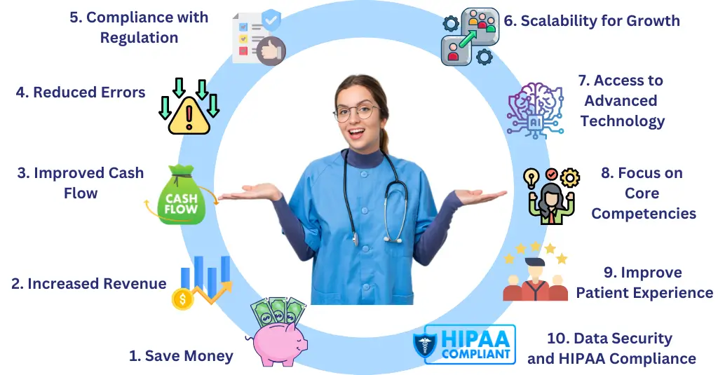 Infographic of 12 benefits of outsourcing medical billing, including cost savings, increased revenue, improved compliance, and patient experience, featuring a nurse in the center surrounded by icons.
