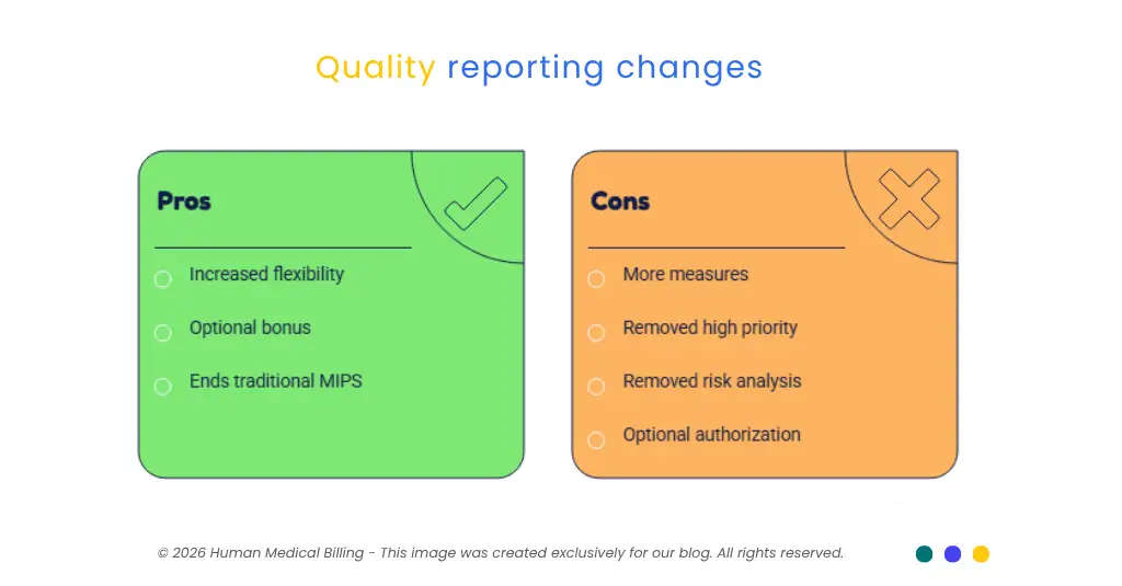 MIPS 2027 quality reporting changes showing increased flexibility, optional bonuses, and removed high-priority measures.