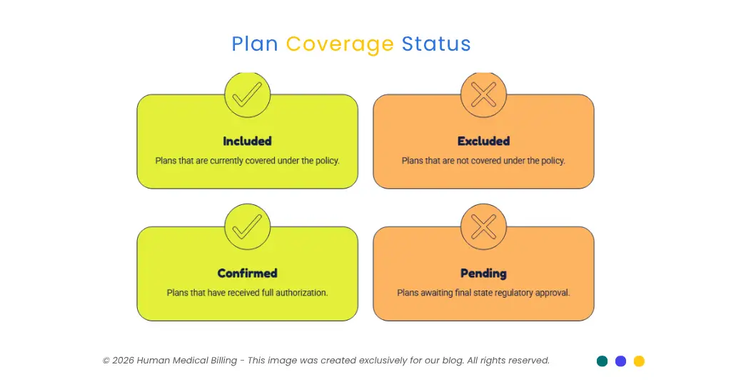 Pediatric plan coverage status infographic comparing included, excluded, confirmed, and pending authorization categories.