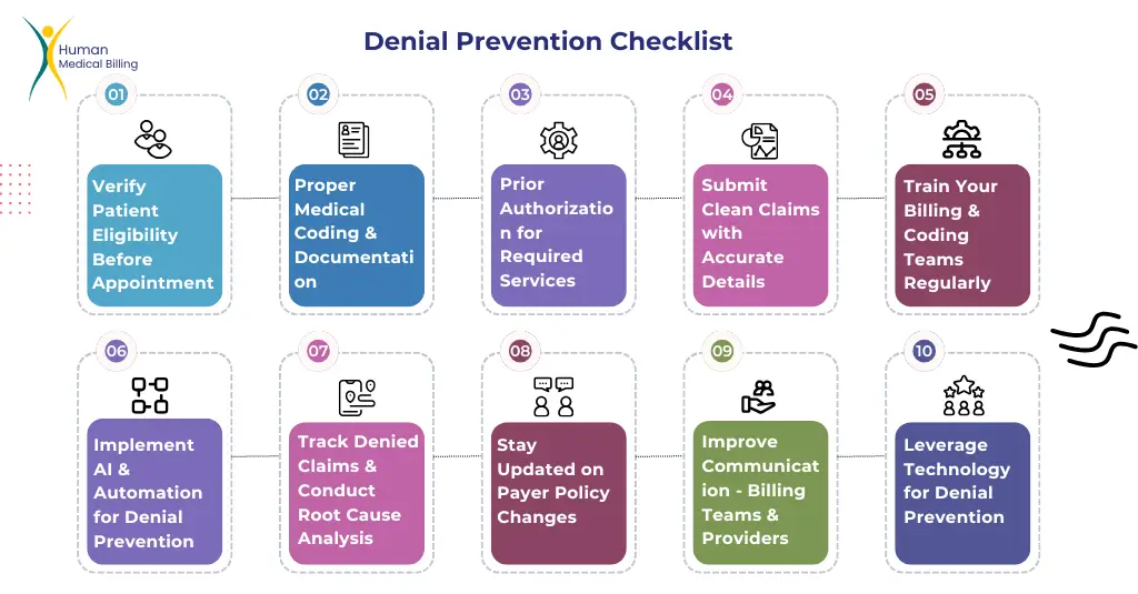 Ten-step denial prevention checklist by Human Medical Billing, featuring tips like verifying eligibility, accurate coding, training teams, and using AI technology.
