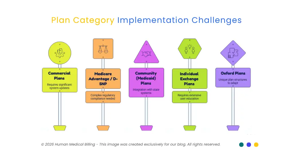UnitedHealthcare prior authorization workflow showing medical policy, clinical documentation, claims, and patient care requirements.