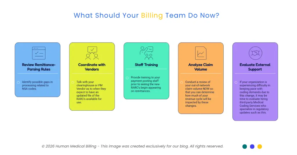 Infographic outlining five billing team action steps for implementing CMS No Surprises Act remittance code updates by Human Medical Billing.