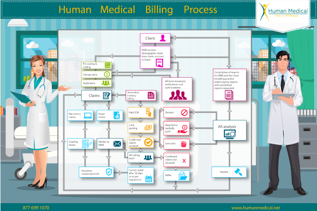 Updated-Flow-Chart