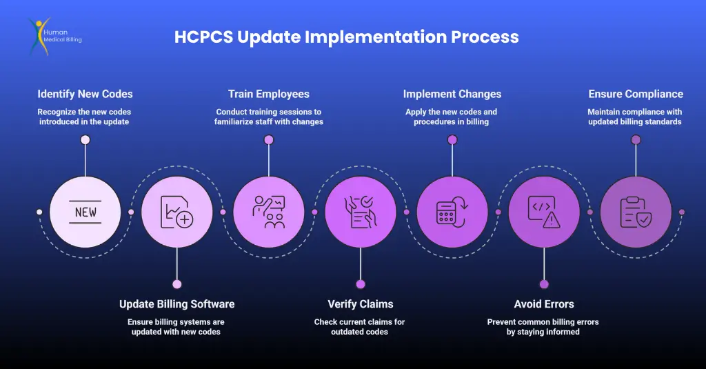 How to Prepare for the July 2025 HCPCS Update