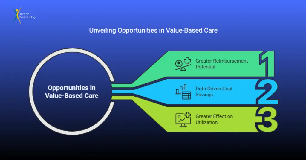Opportunities in Value-Based Care