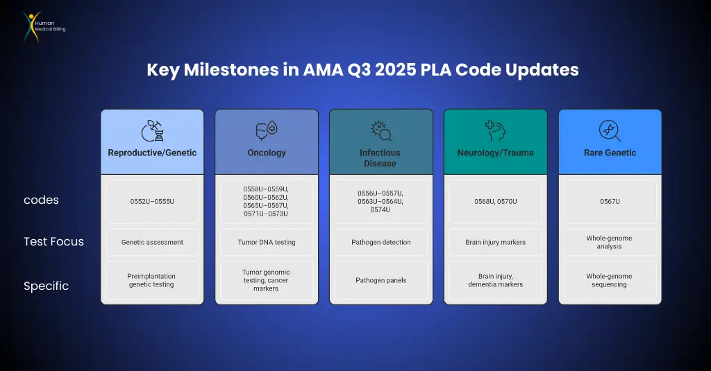 Staying Current with AMA News