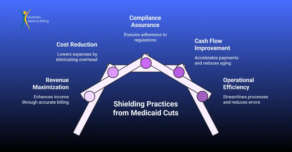 how-medical-billing-services-protect-against-protecting-medicad-cuts